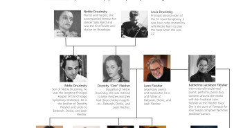 Fleisher Family Tree